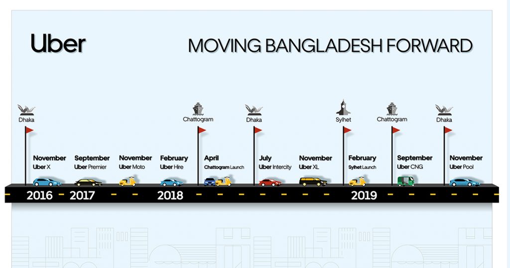 Uber Aims To Decongest Dhaka With UberPOOL Launch