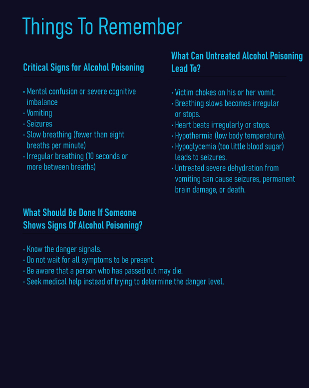 Important Things To Know About Alcohol Poisoning